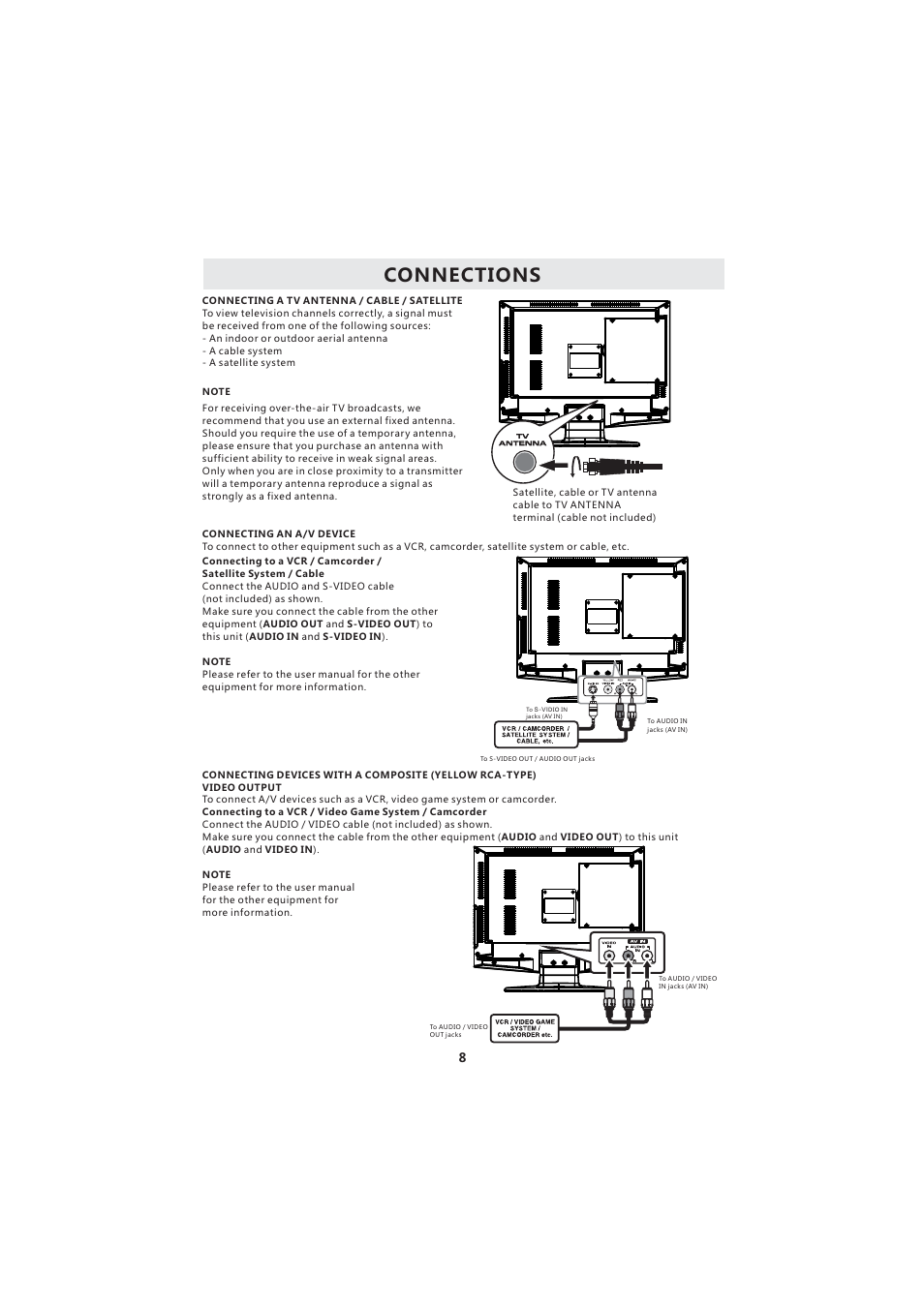 Connections | Curtis LCDVD193A User Manual | Page 12 / 48