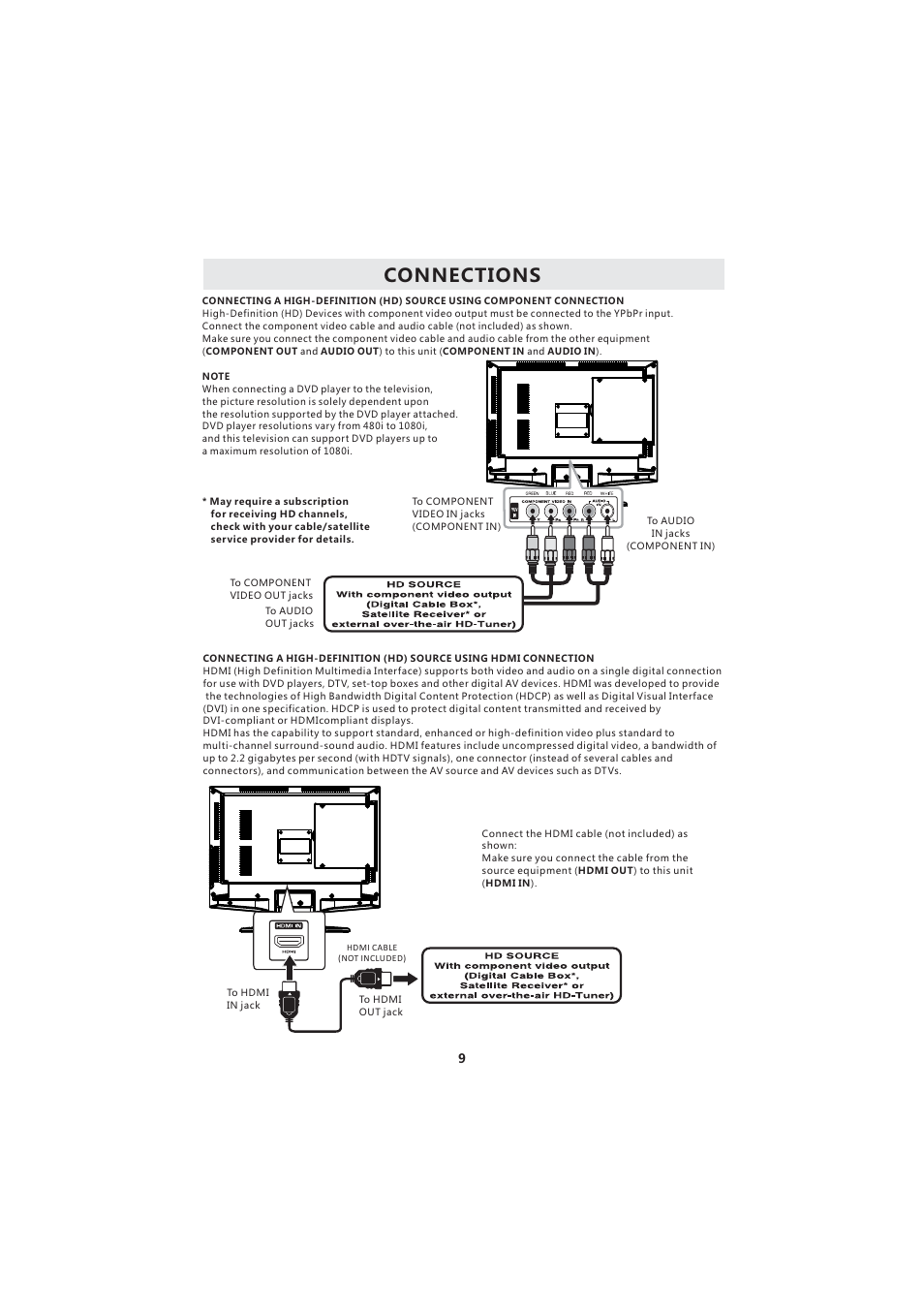 Connections | Curtis LCDVD193A User Manual | Page 13 / 48