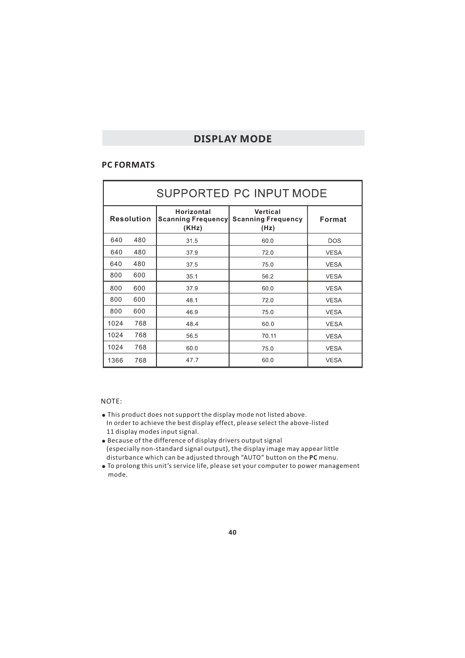 Display mode pc formats | Curtis LCDVD193A User Manual | Page 44 / 48