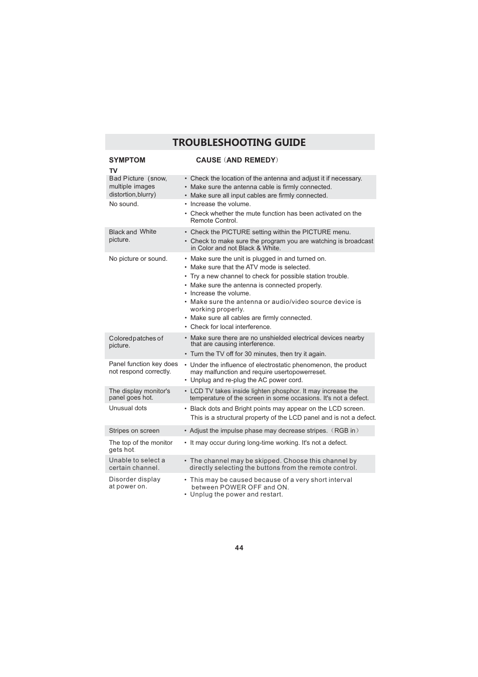 Troubleshooting guide | Curtis LCDVD193A User Manual | Page 48 / 48