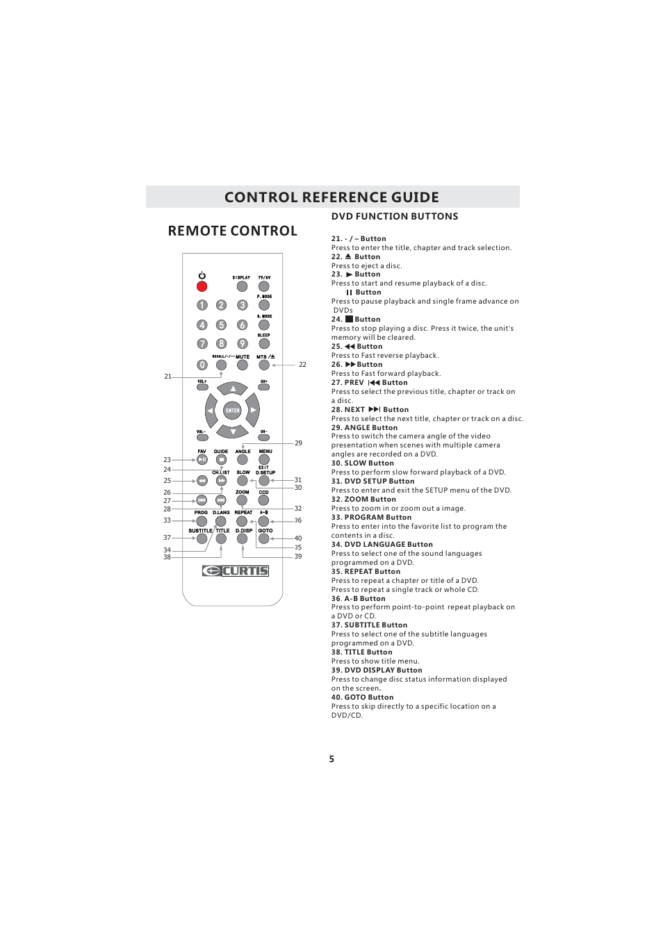 Remote control, Control reference guide | Curtis LCDVD193A User Manual | Page 9 / 48