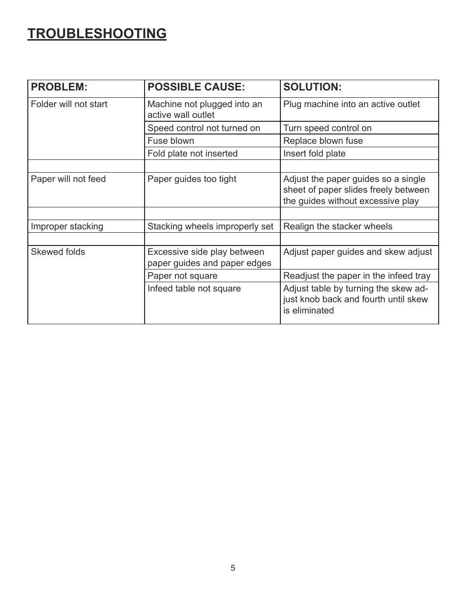 Troubleshooting | Formax FD 320 User Manual | Page 7 / 7