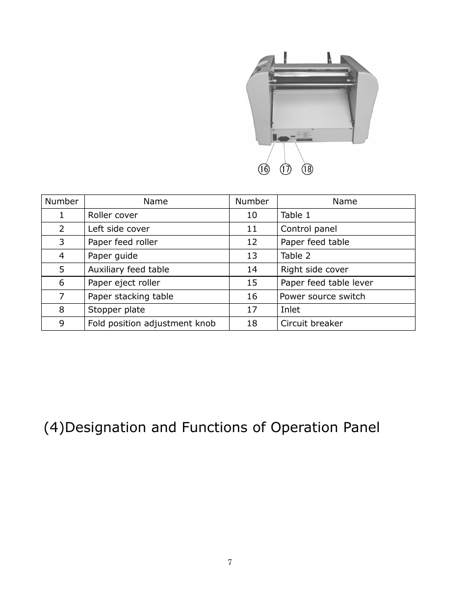 4)designation and functions of operation panel | Formax FD 332 User Manual | Page 7 / 20