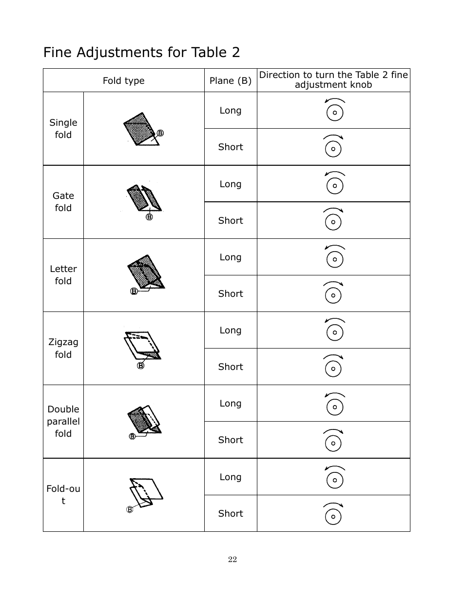 Fine adjustments for table 2 | Formax FD 372 User Manual | Page 22 / 26