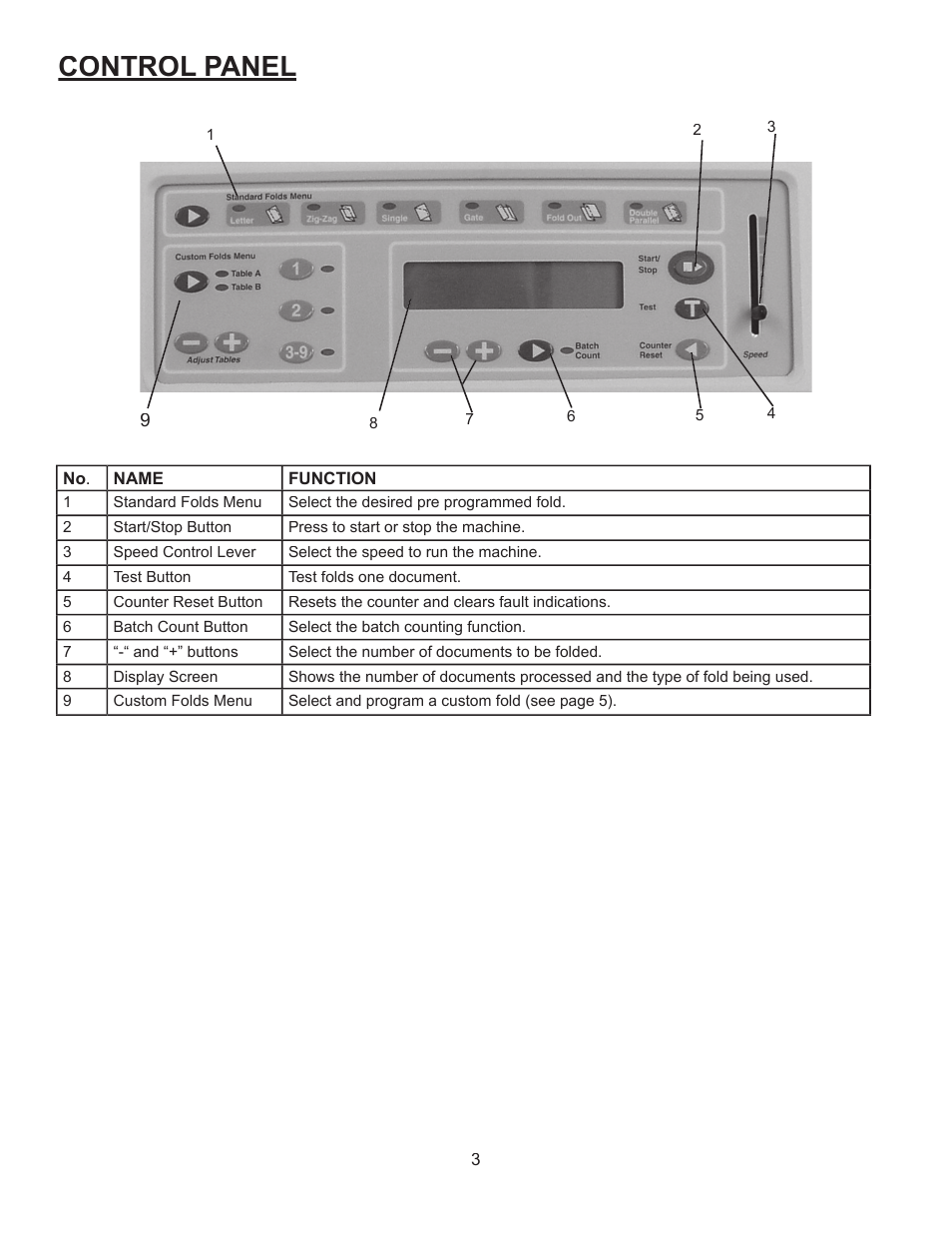 Control panel | Formax FD 380 User Manual | Page 7 / 16