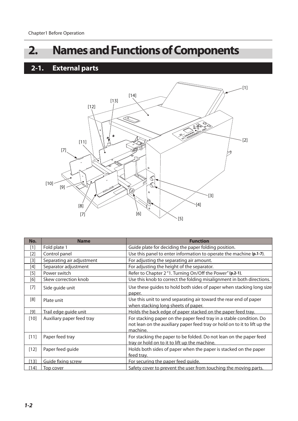 Names and functions of components, 1. external parts, Names and functions of | Components -2, External parts -2 | Formax FD 3200 User Manual | Page 11 / 93