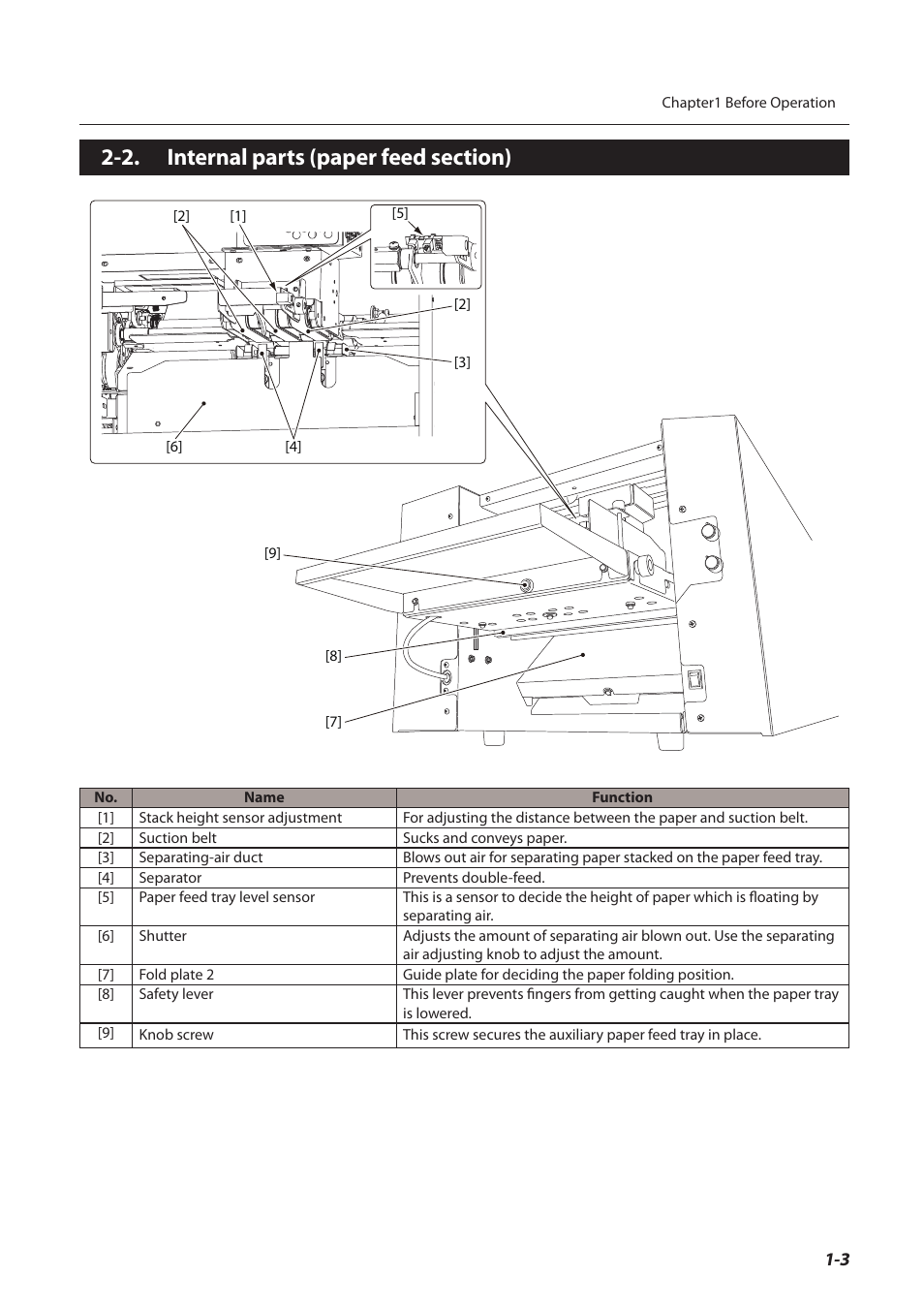 2. internal parts (paper feed section), Internal parts (paper feed section) -3 | Formax FD 3200 User Manual | Page 12 / 93