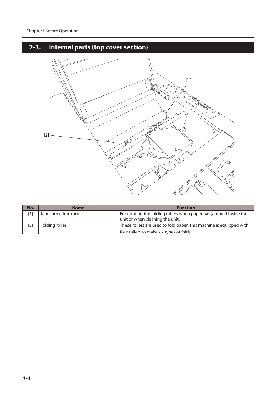 3. internal parts (top cover section), Internal parts (top cover section) -4 | Formax FD 3200 User Manual | Page 13 / 93