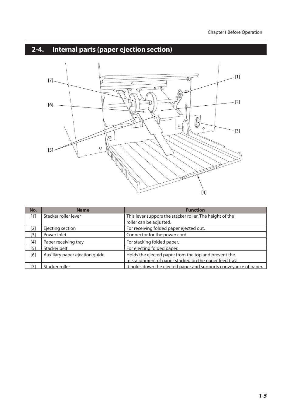 4. internal parts (paper ejection section), Internal parts (paper ejection section) -5 | Formax FD 3200 User Manual | Page 14 / 93