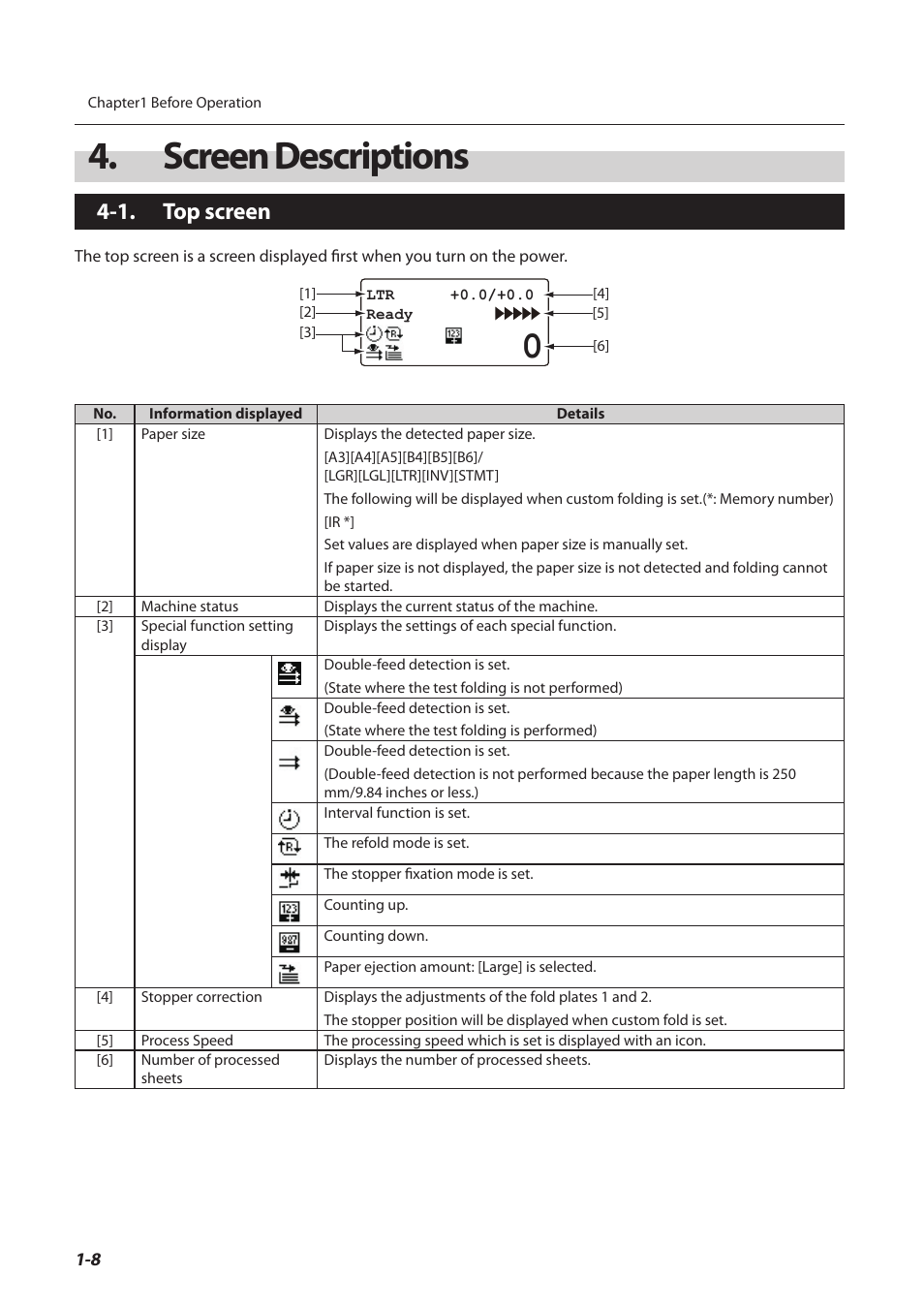Screen descriptions, 1. top screen, Screen descriptions -8 | Top screen -8 | Formax FD 3200 User Manual | Page 17 / 93