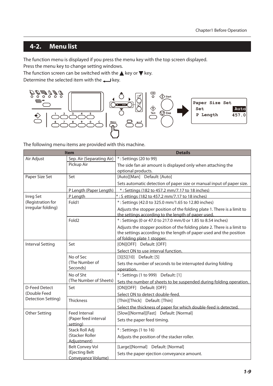 2. menu list, Menu list -9 | Formax FD 3200 User Manual | Page 18 / 93