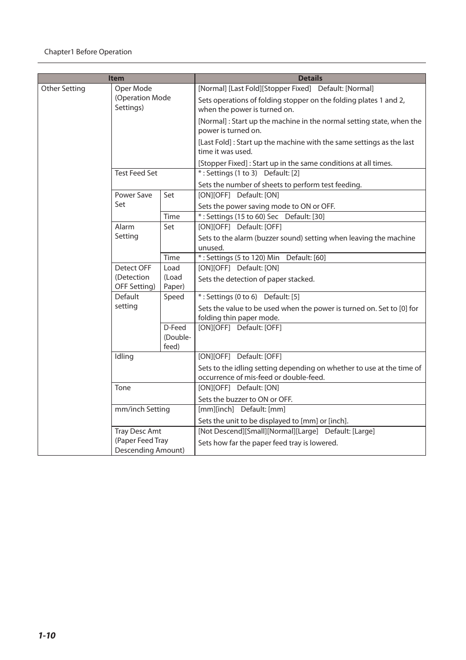 Formax FD 3200 User Manual | Page 19 / 93