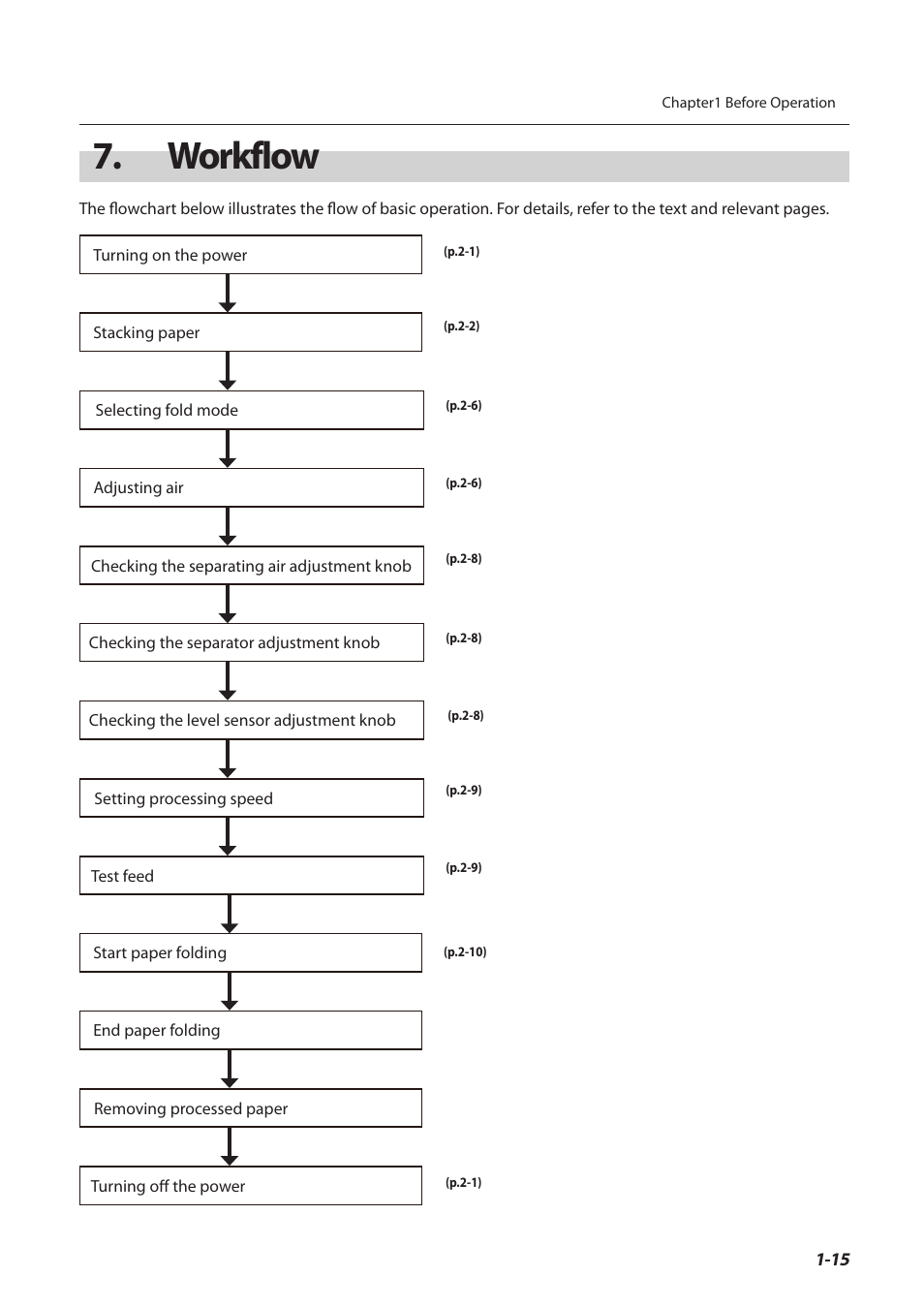 Workflow, Worklow -15 | Formax FD 3200 User Manual | Page 24 / 93