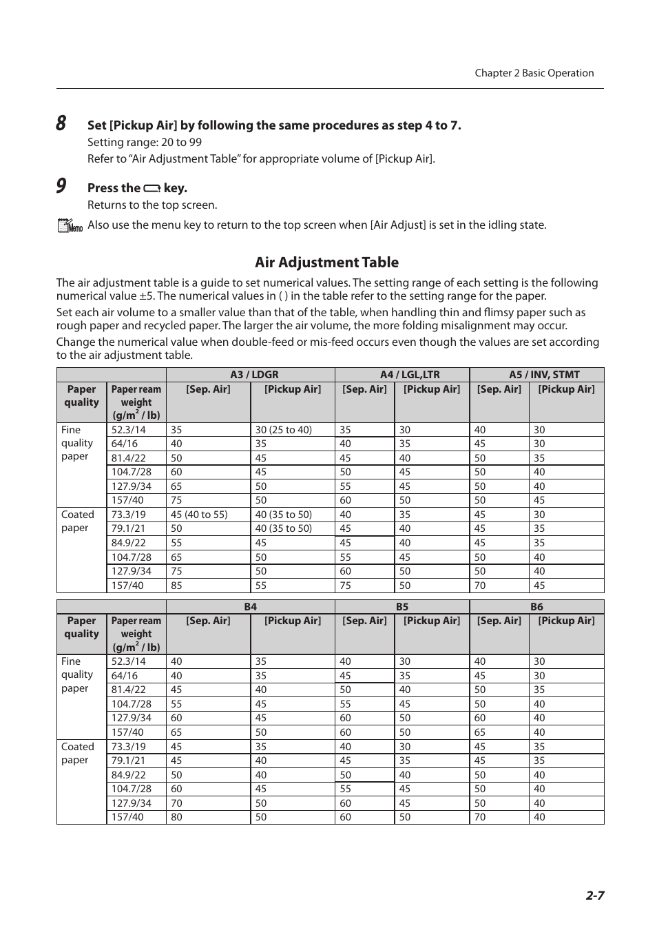 Air adjustment table | Formax FD 3200 User Manual | Page 32 / 93