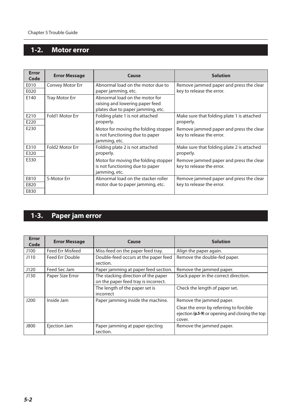 2. motor error, 3. paper jam error, Motor error -2 | Paper jam error -2 | Formax FD 3200 User Manual | Page 81 / 93