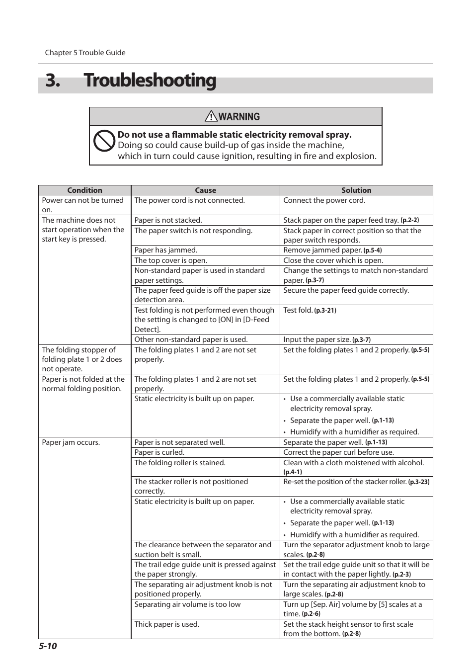 Troubleshooting, Troubleshooting -10 | Formax FD 3200 User Manual | Page 89 / 93