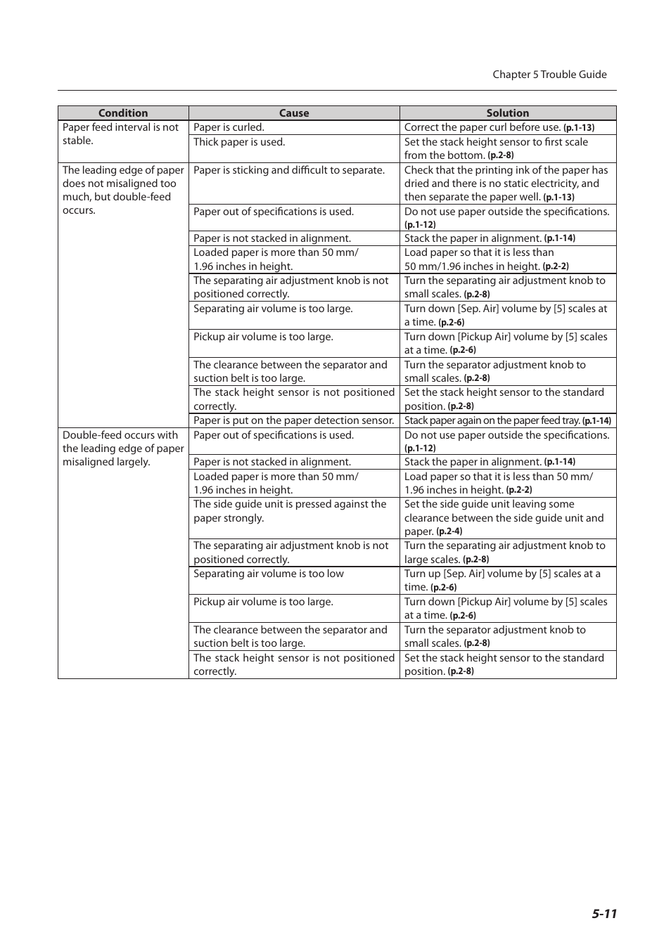Formax FD 3200 User Manual | Page 90 / 93