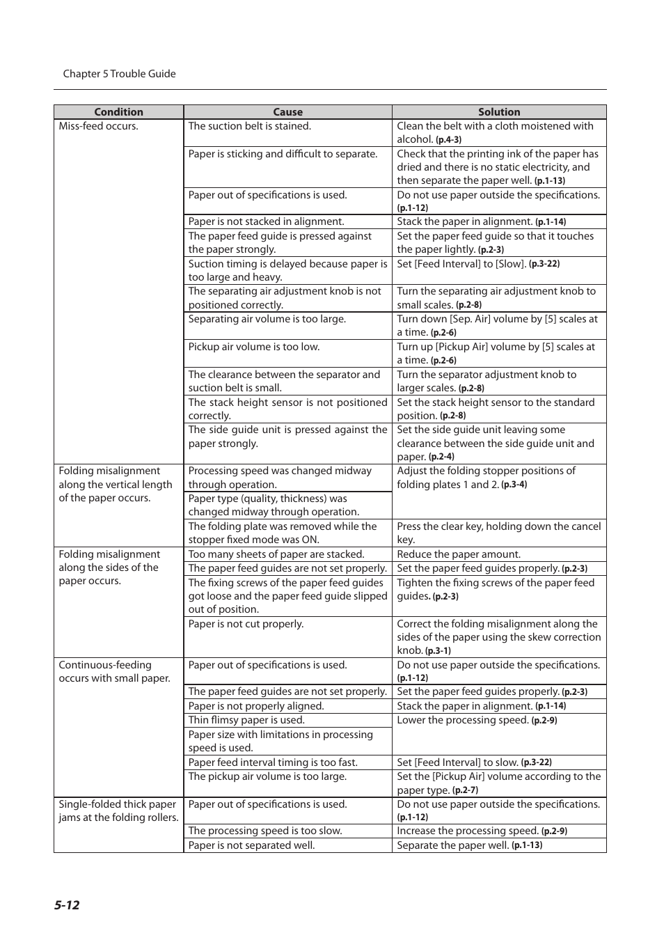 Formax FD 3200 User Manual | Page 91 / 93