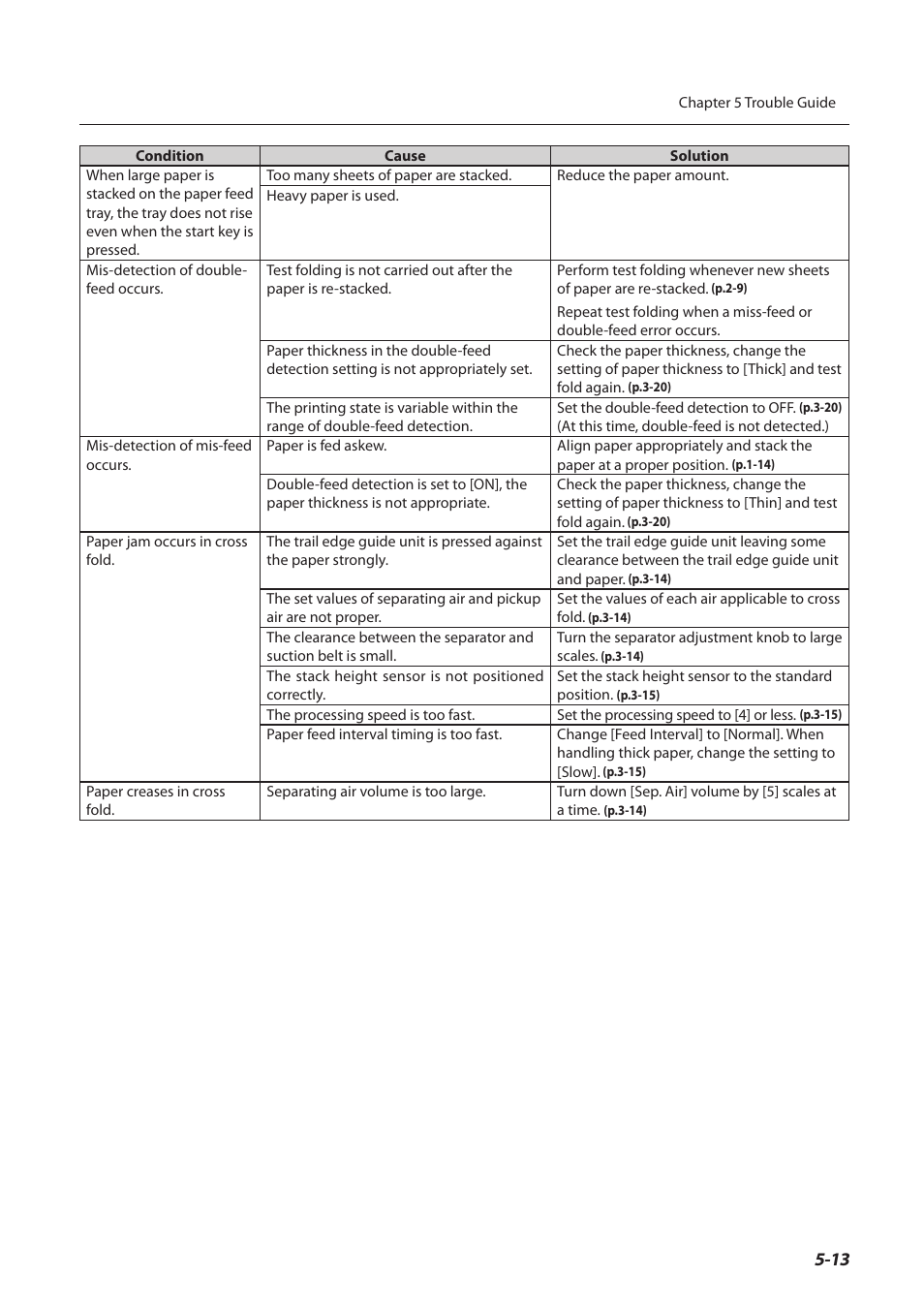 Formax FD 3200 User Manual | Page 92 / 93