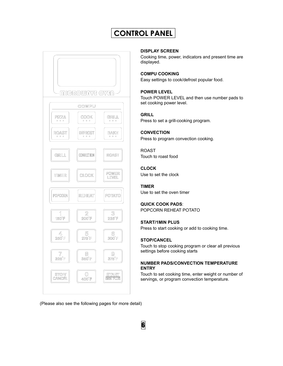 Curtis SMW5500 User Manual | Page 7 / 13