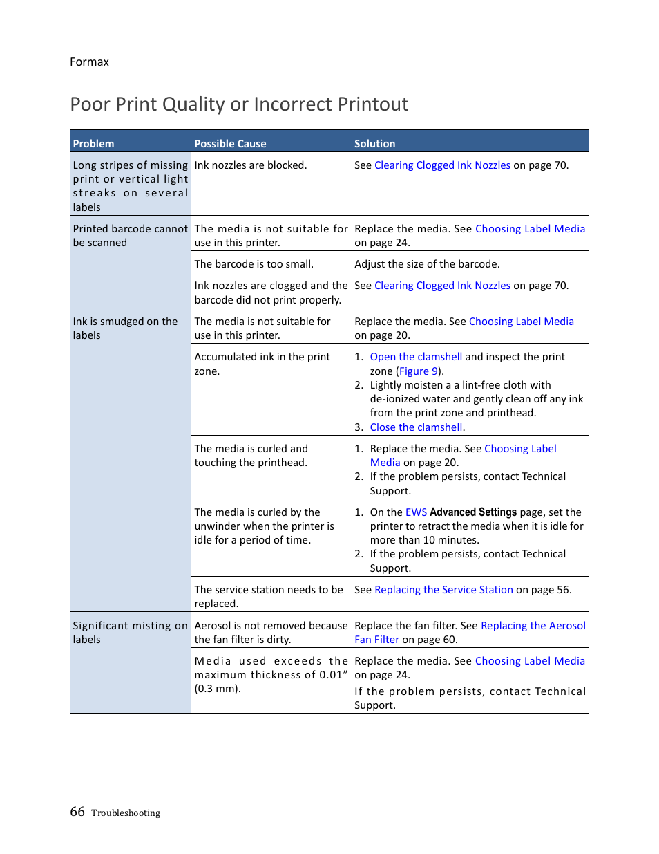 Poor print quality or incorrect printout | Formax ColorMaxLP Operator Manual User Manual | Page 66 / 86