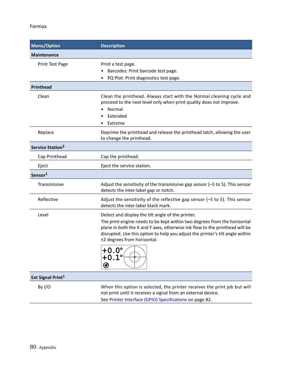 Formax ColorMaxLP Operator Manual User Manual | Page 80 / 86