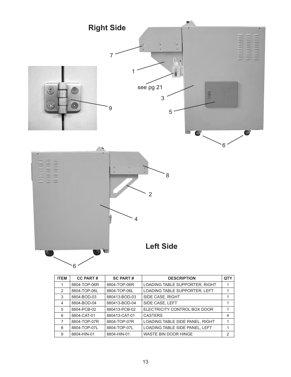 Left side, Right side | Formax FD 8804 User Manual | Page 16 / 24