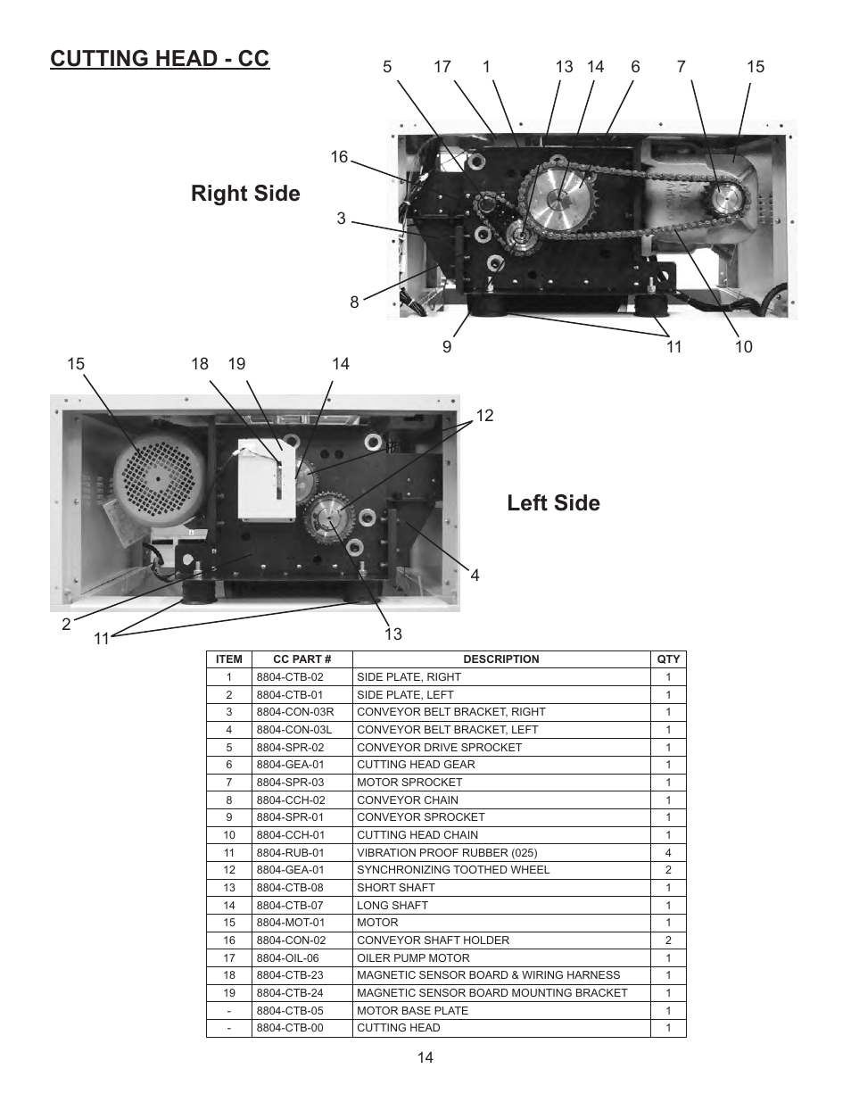 Right side cutting head - cc left side | Formax FD 8804 User Manual | Page 17 / 24