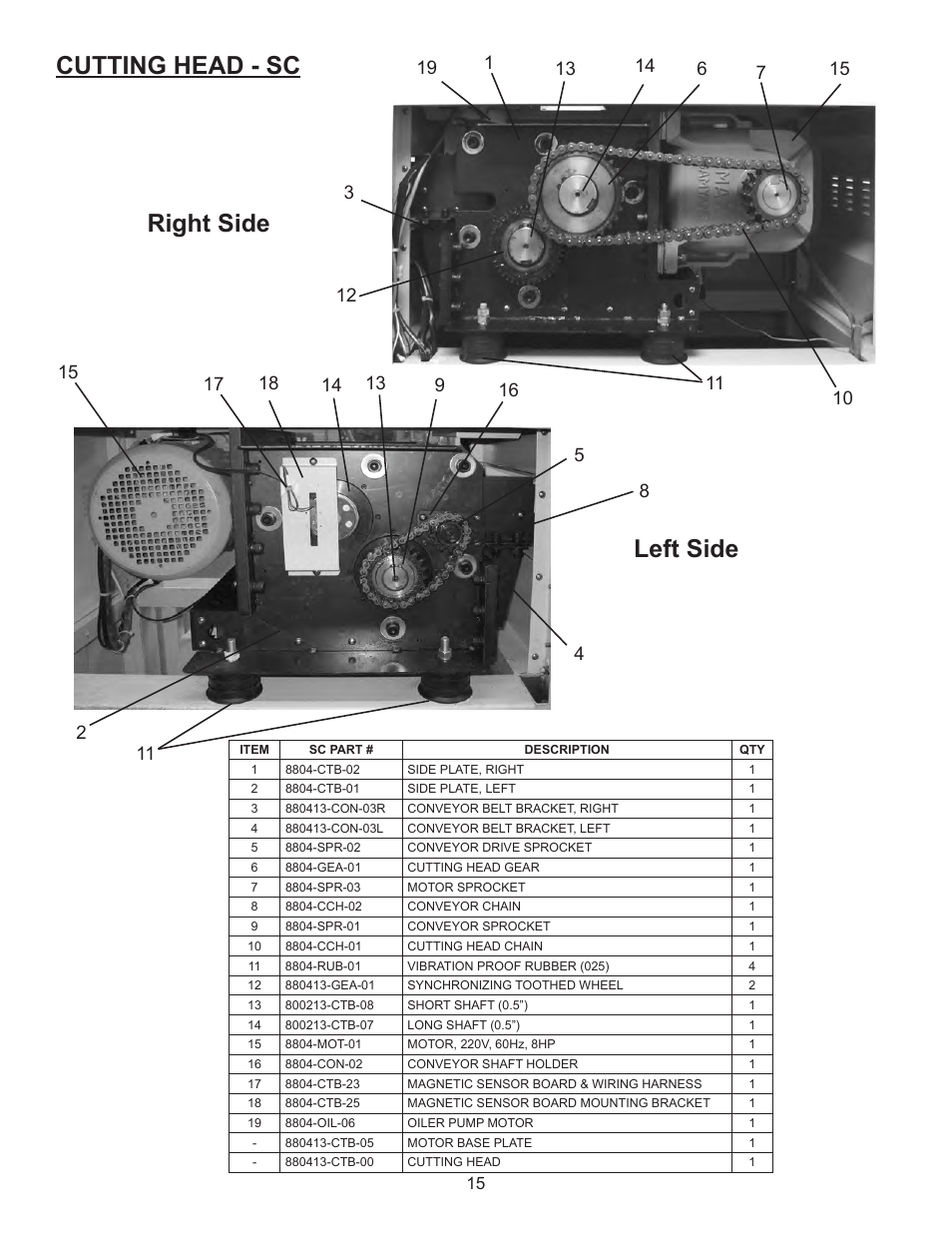 Right side cutting head - sc left side | Formax FD 8804 User Manual | Page 18 / 24