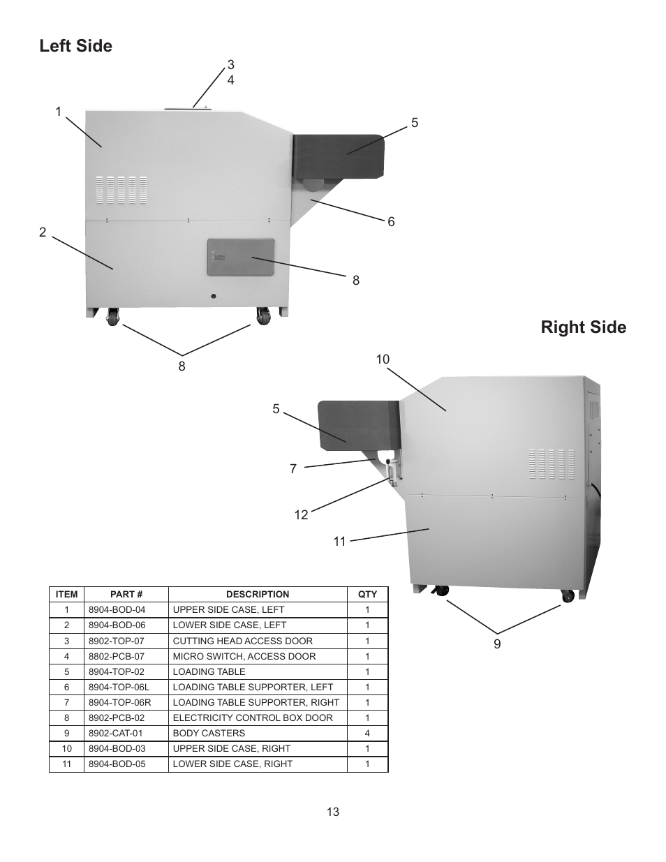 Left side, Right side | Formax FD 8904CC User Manual | Page 16 / 27