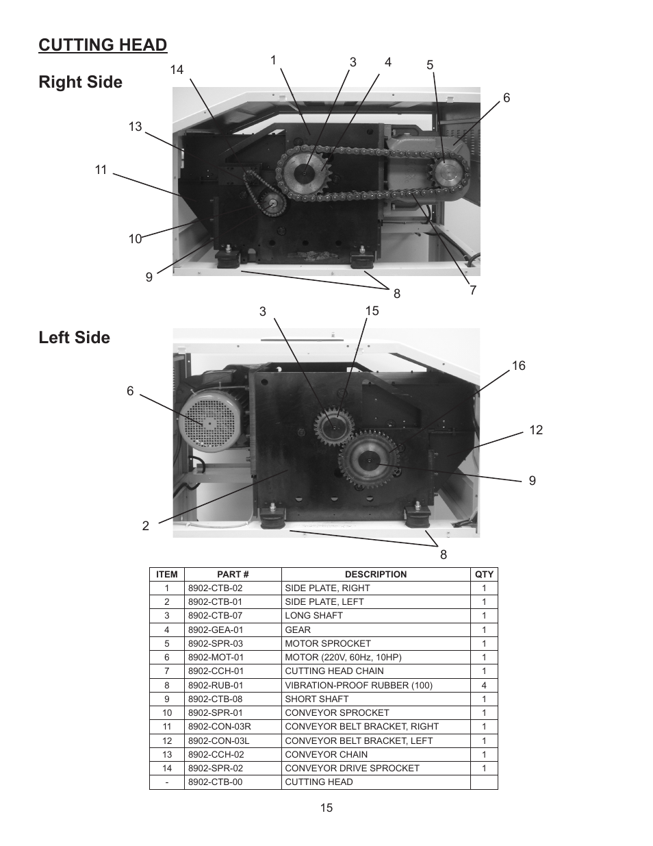Left side right side cutting head | Formax FD 8904CC User Manual | Page 19 / 27
