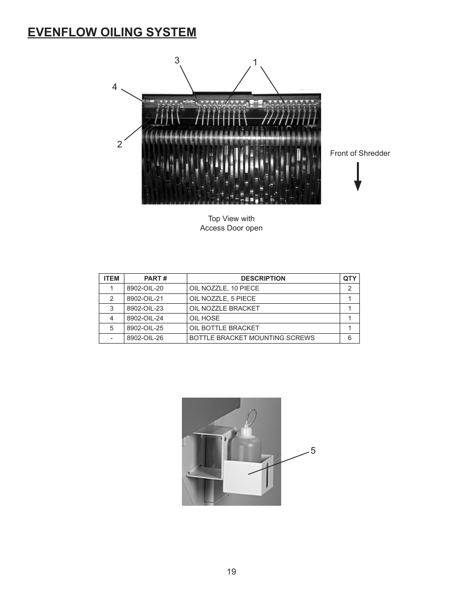Evenflow oiling system | Formax FD 8904CC User Manual | Page 23 / 27