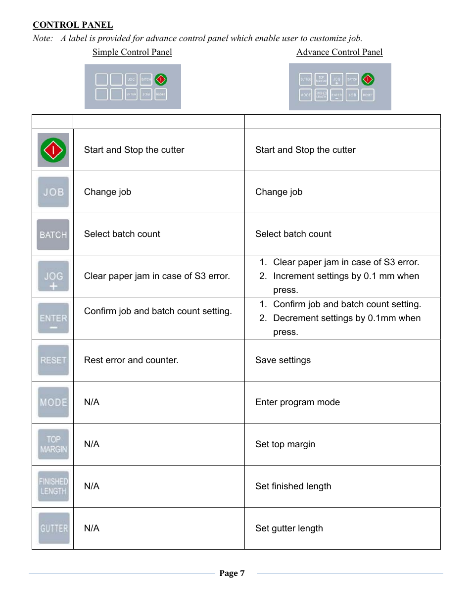 Control panel | Formax FD 120 User Manual | Page 7 / 15