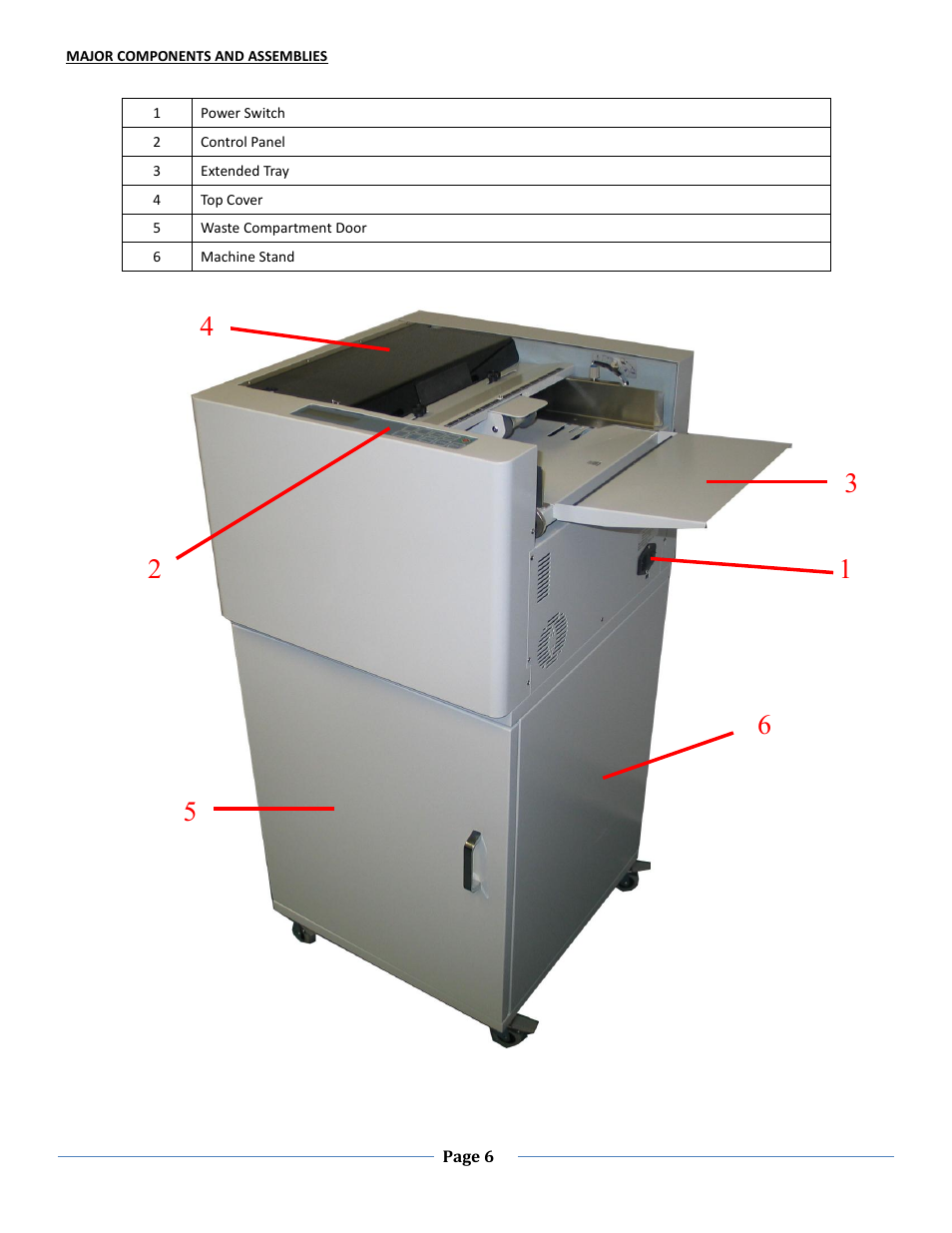 Major components and assemblies | Formax FD 125 User Manual | Page 6 / 23