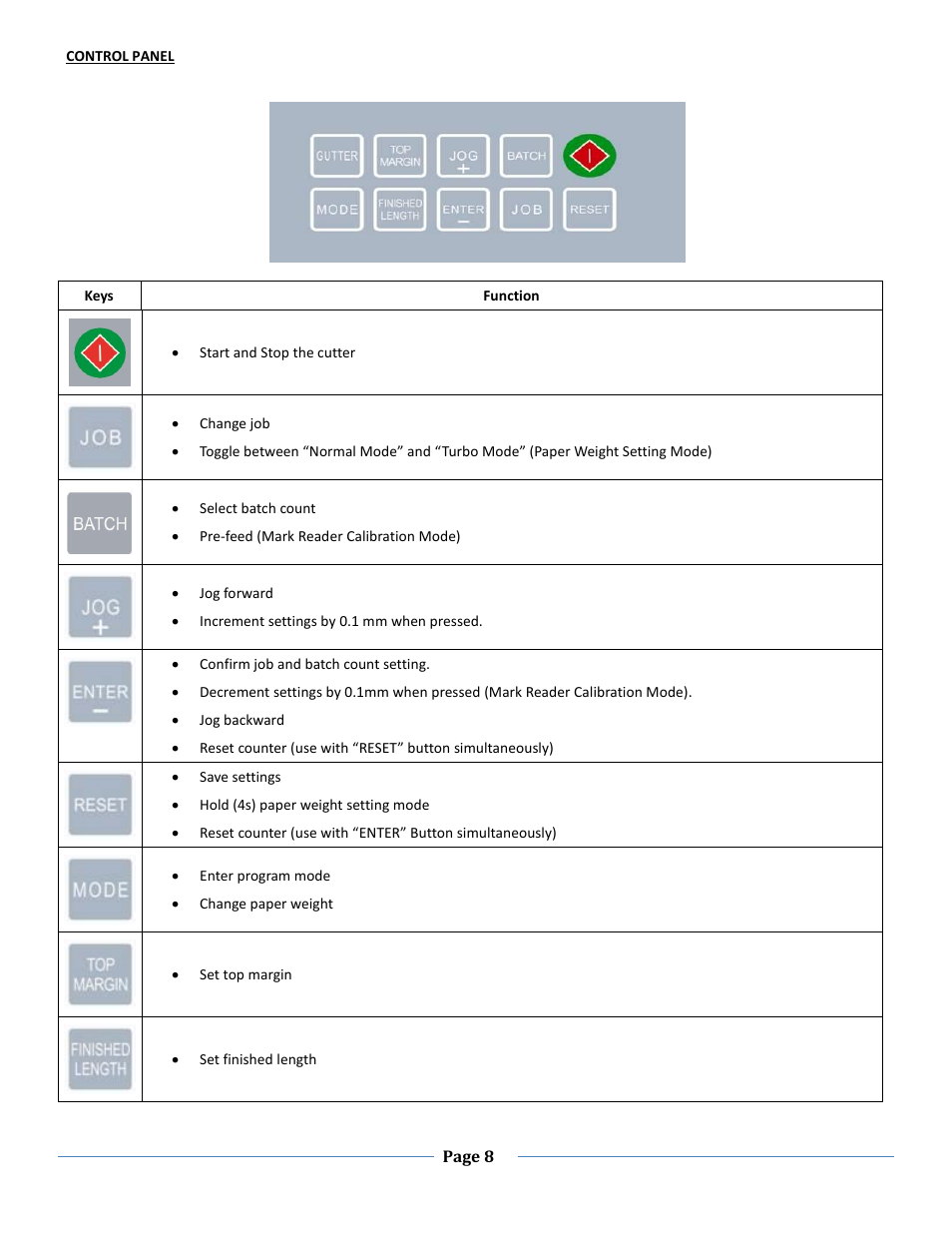 Control panel | Formax FD 125 User Manual | Page 8 / 23