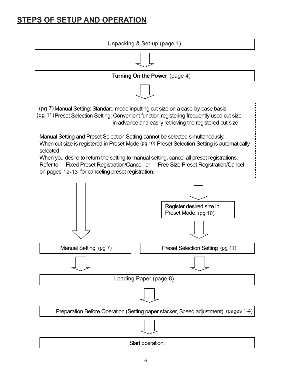 Steps of setup and operation, Procedure of use | Formax FD 4170 User Manual | Page 10 / 25