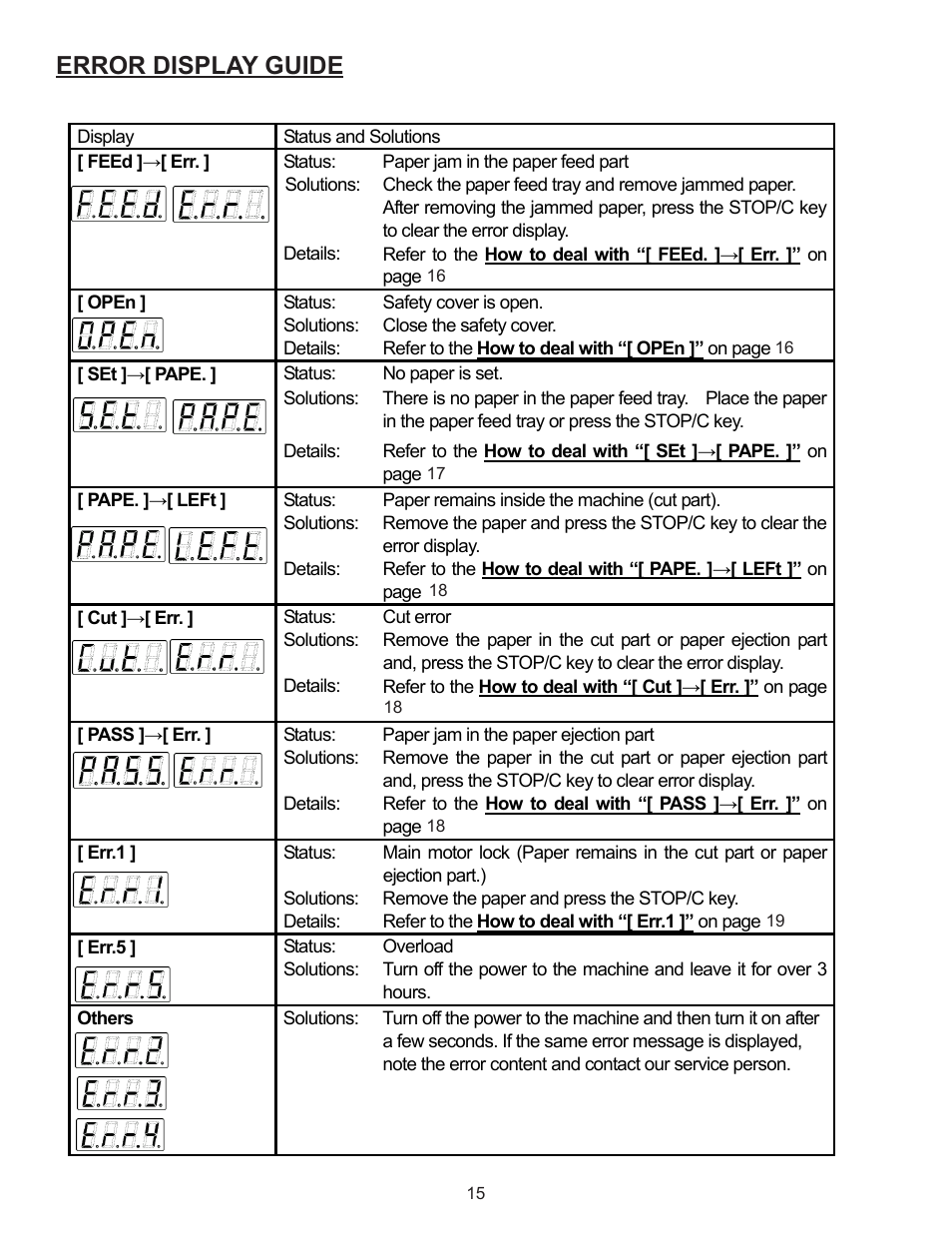 Error display guide, Error display | Formax FD 4170 User Manual | Page 19 / 25