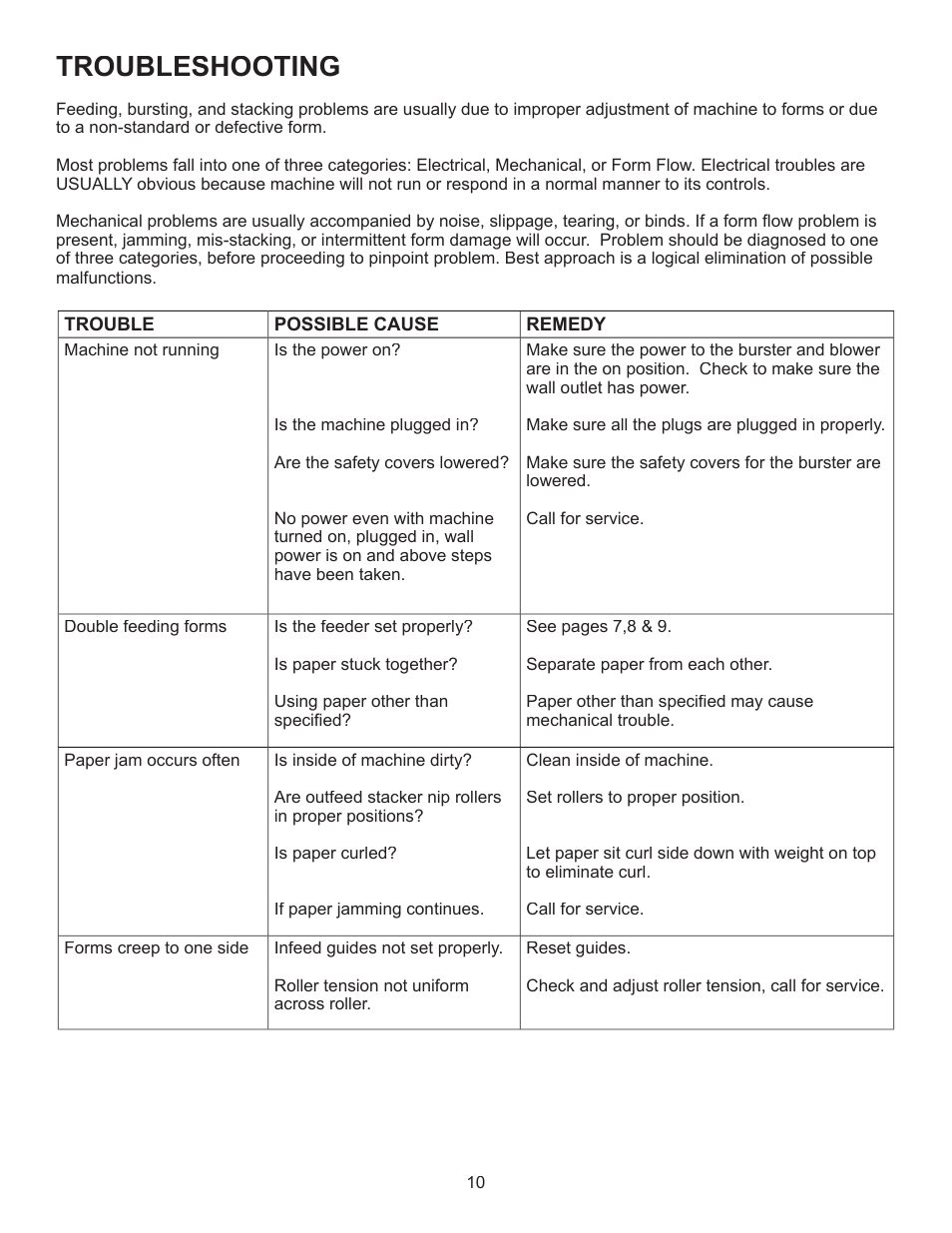 Troubleshooting | Formax FD 4400 User Manual | Page 14 / 16