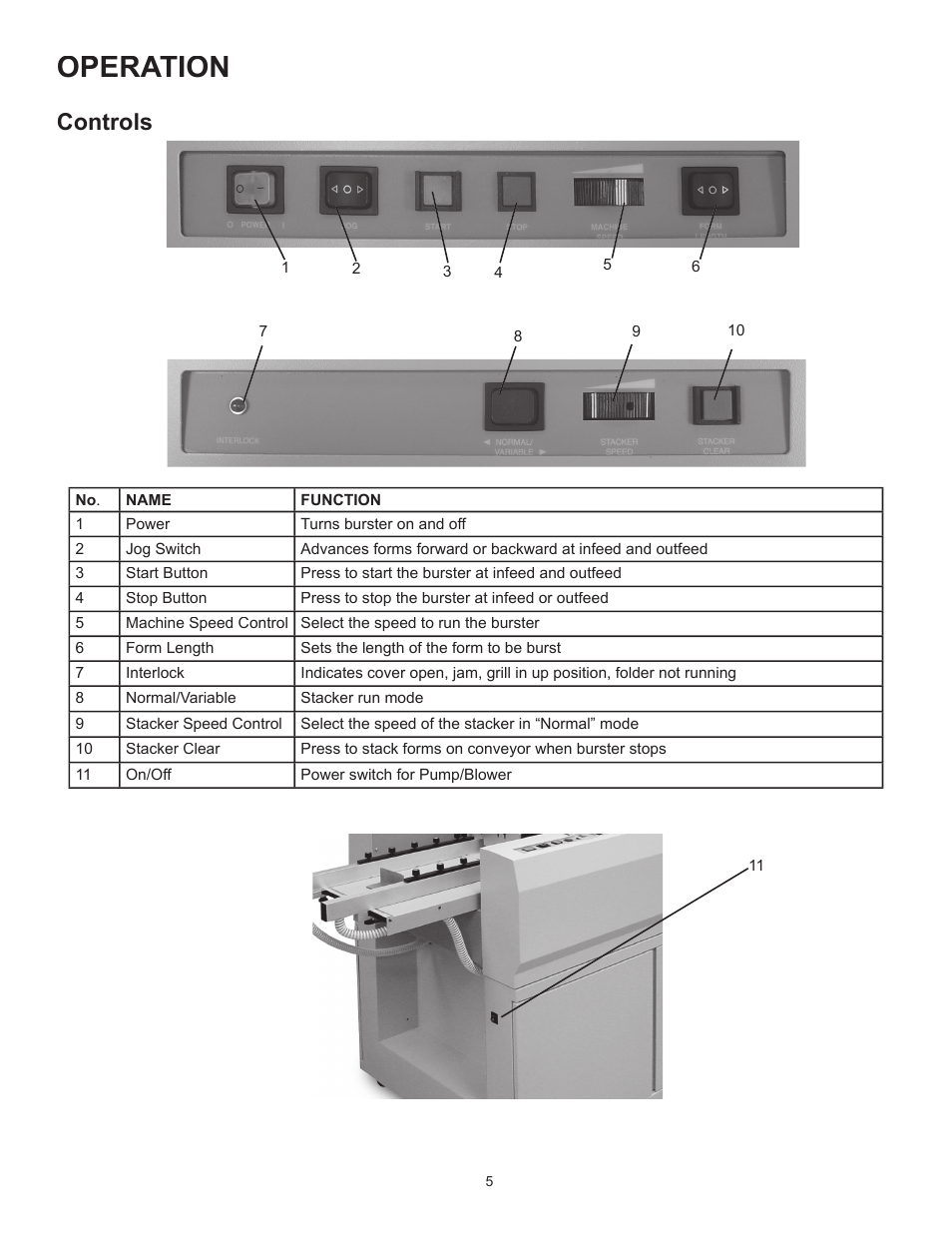 Operation, Controls | Formax FD 4400 User Manual | Page 9 / 16