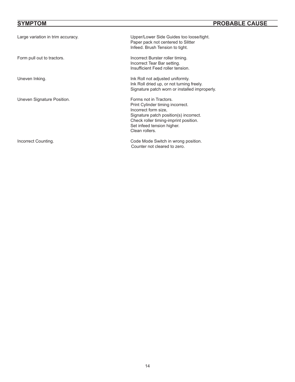 Symptom probable cause | Formax FD 540 User Manual | Page 16 / 17