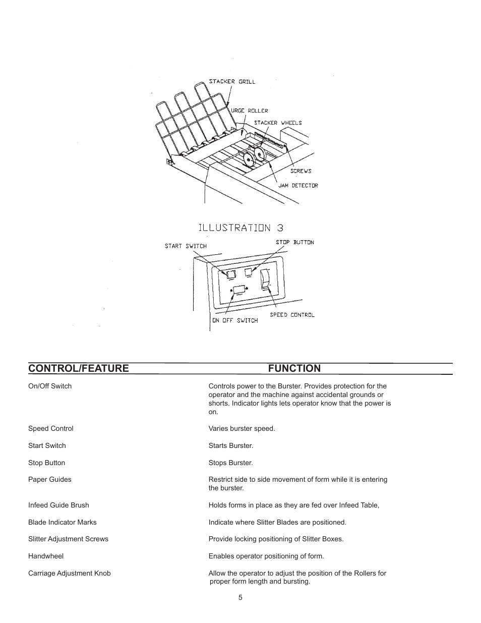 Control/feature function | Formax FD 540 User Manual | Page 7 / 17