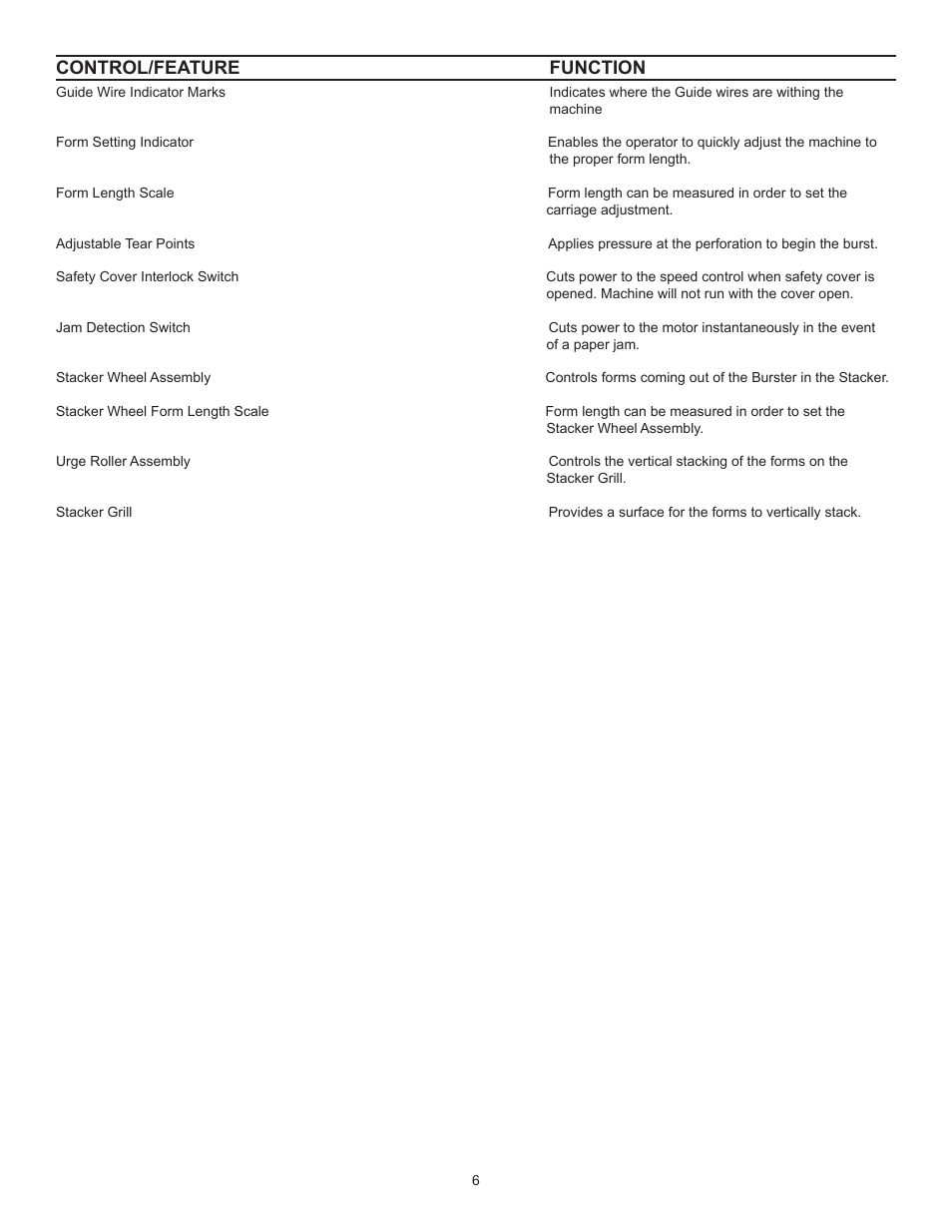 Control/feature function | Formax FD 540 User Manual | Page 8 / 17
