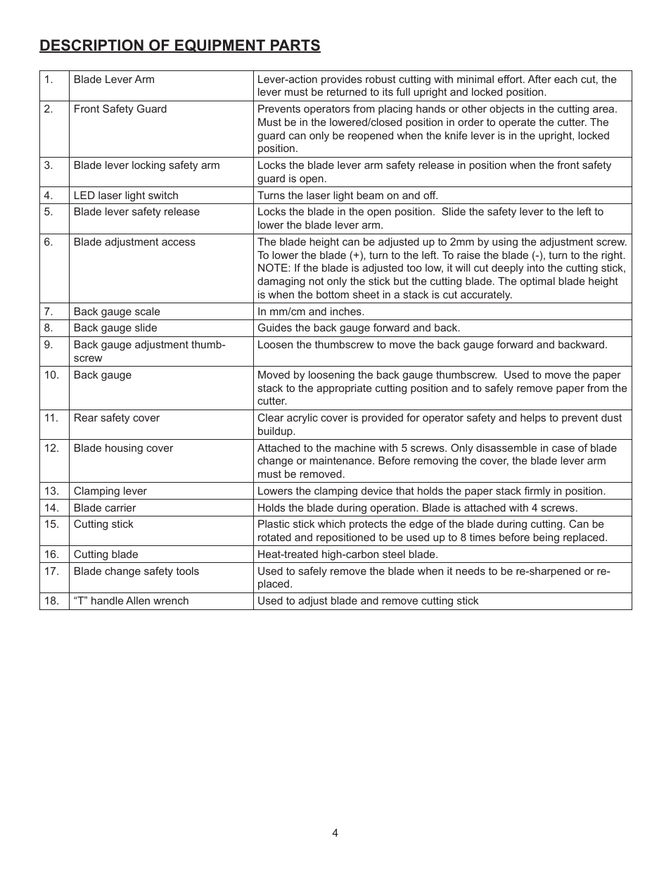 Description of equipment parts | Formax Cut-True 13M User Manual | Page 7 / 12