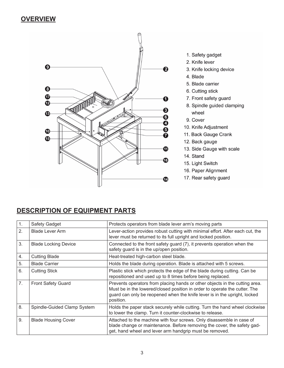 Description of equipment parts overview | Formax Cut-True 15M User Manual | Page 6 / 10