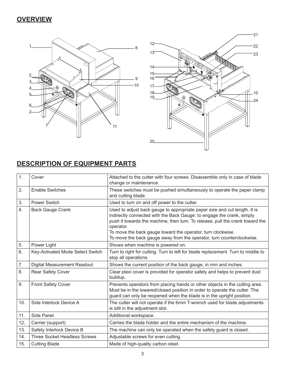 Description of equipment parts overview | Formax Cut-True 27S User Manual | Page 6 / 11