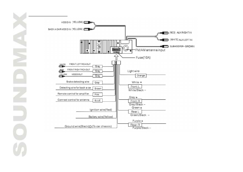 SoundMax SM-CMD3010 User Manual | Page 6 / 53