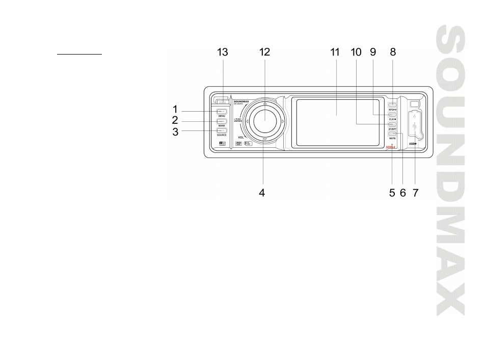 Panel controls | SoundMax SM-CMD3010 User Manual | Page 7 / 53