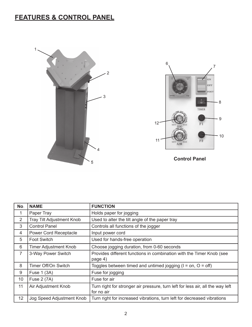 Features & control panel | Formax FD 402A1 Operator Manual User Manual | Page 4 / 6