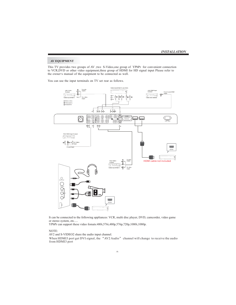 Installation, Hdmi cable not included | Curtis LCD3202A User Manual | Page 10 / 17