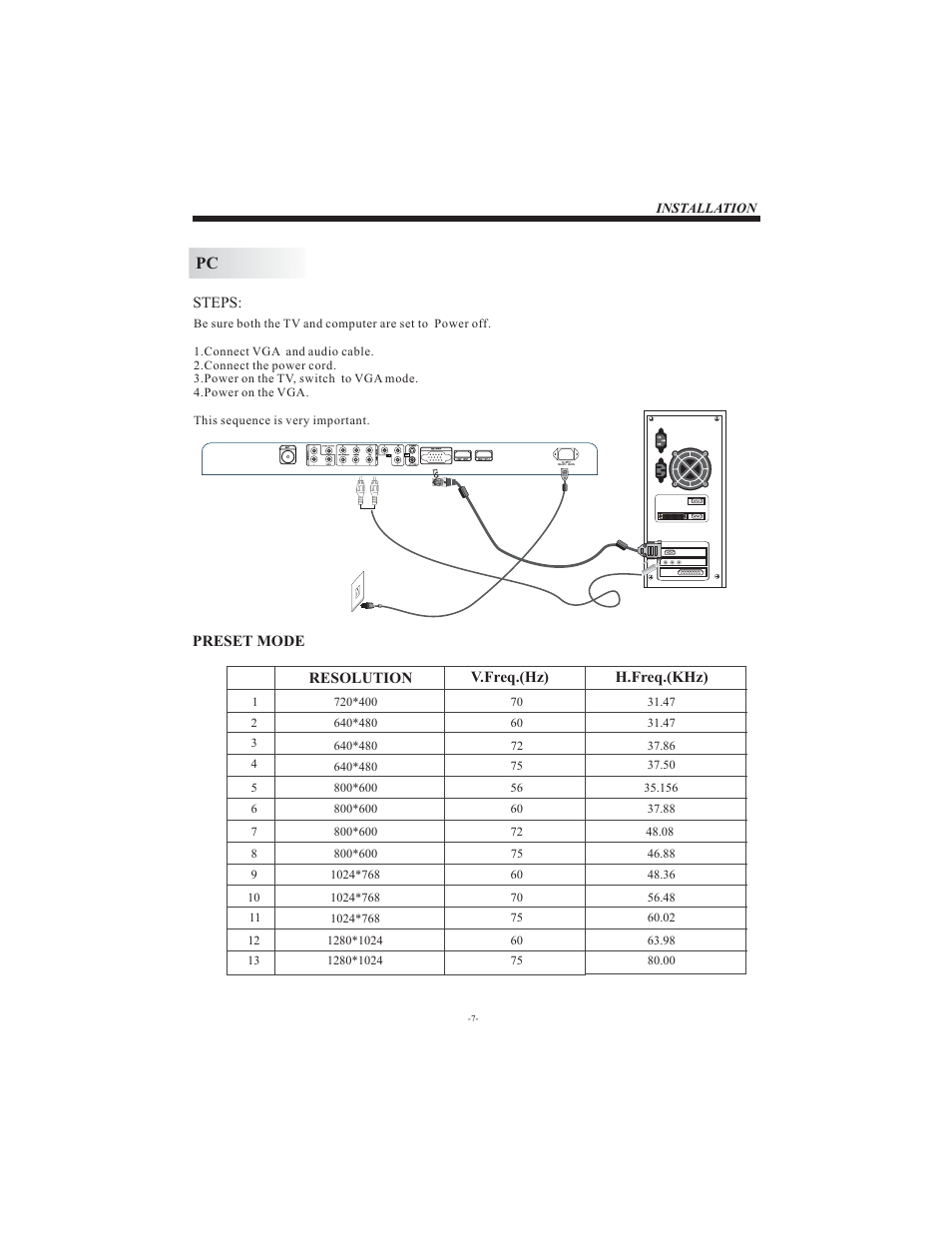 Curtis LCD3202A User Manual | Page 8 / 17